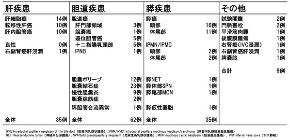 医局HP 肝胆膵_ページ_4-1